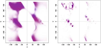 Comparative Exploratory Analysis of Intrinsically Disordered Protein Dynamics Using Machine Learning and Network Analytic Methods